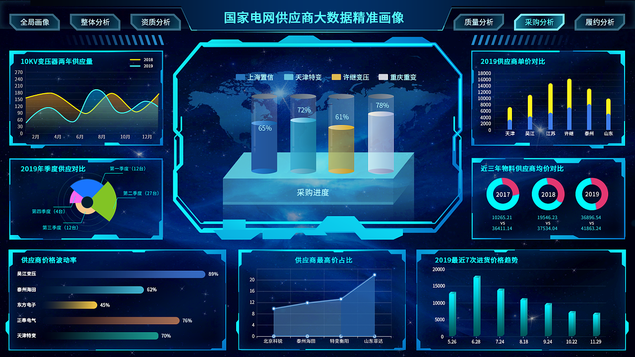 某電網(wǎng)供應(yīng)商大數(shù)據(jù)可視化精準(zhǔn)畫像的應(yīng)用實(shí)踐
