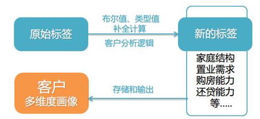 超炫酷 地產(chǎn)龍頭萬科如何玩轉(zhuǎn)大數(shù)據(jù)