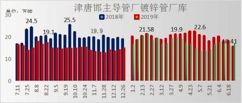蘭格焊接鋼管周盤點 6.28三大數據回升，市場量價博弈何去何從？