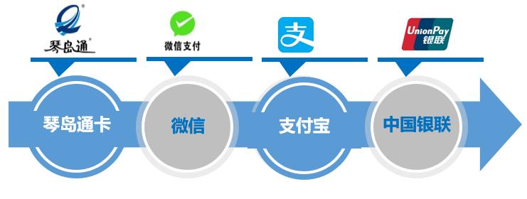 陳觀宙 以網(wǎng)絡(luò)信息安全技術(shù)，護(hù)航城市公交出行中的移動(dòng)支付設(shè)備