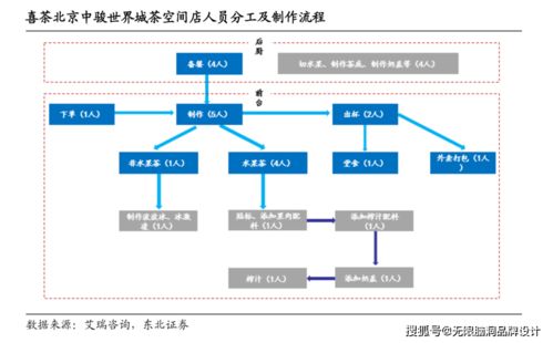 無限腦洞新消費觀點 喜茶估值600億的背后，新材料技術推廣服務如何成為隱形引擎？